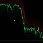 インジケーター「iMA Fibs above&iMA Fibs Below」