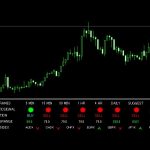 インジケーター「pairsindex」