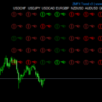 インジケーター「ZMFX Forex Trend v3」
