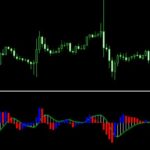 インジケーター「-wmmm-Gaussian MACD」